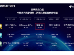 中国电信官方报告：荣耀9X成档位最推荐、最满意、通信最强机型