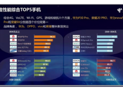 中国电信2019终端洞察报告：华为P30系列通信实力强势刷屏