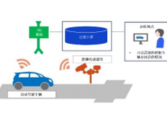 电装和KDDI共同测试自动驾驶中的5G应用
