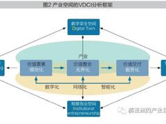 连接：始于科技，成于信任I 腾讯产业互联网笔记（二）
