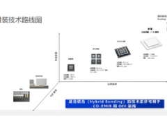 英特尔封装技术路线