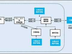 启明星辰：智慧水务场景安全，可一点都不能“水”！