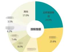 砥砺前行，启明星辰安全管理平台重夺CCID市场排名第一
