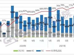高通专家：很自豪看到中国厂商在全球实现增长，让5G惠及更多人