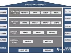 启明星辰：《数据安全法》激活“数据要素”，政务数据安全与开放催化巨大市场