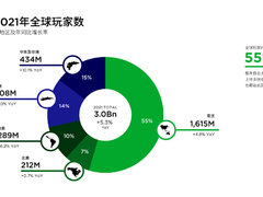 中国大屏云游戏峰会9月10日开幕，电科技邀您共同见证游戏大变革