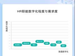 《2021中国企业HR数字化成熟度报告》组织提效35%的奥秘
