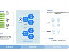 腾讯云访问安全代理（CASB）获雷锋网GAIR2021最佳云安全产品奖