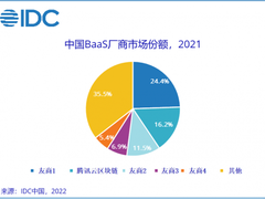 IDC：2021年区块链BaaS市场规模达1.88亿美元，腾讯云稳居Top2