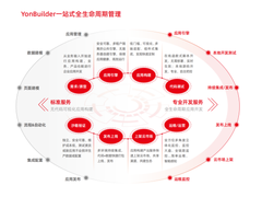 用友iuap以低代码敏捷构建创新应用，助力企业数智化转型