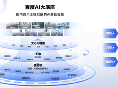 百度智能云首批通过信通院MLOps旗舰级评测 全面加速文心一言产业落地