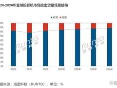2023年家用投影仪推荐，盘点2023年最值得买的投影仪