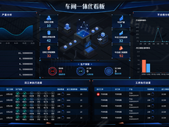 一体化聚力创新，智邦国际助生产制造型企业创而有数