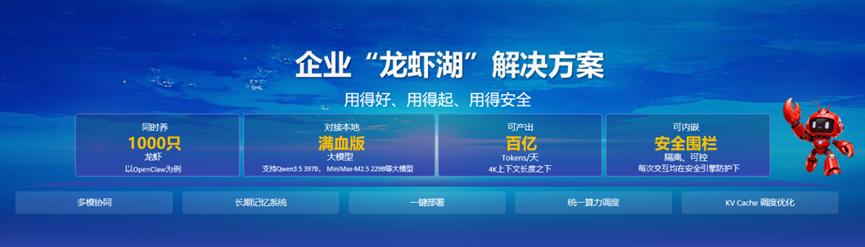 操作示意图