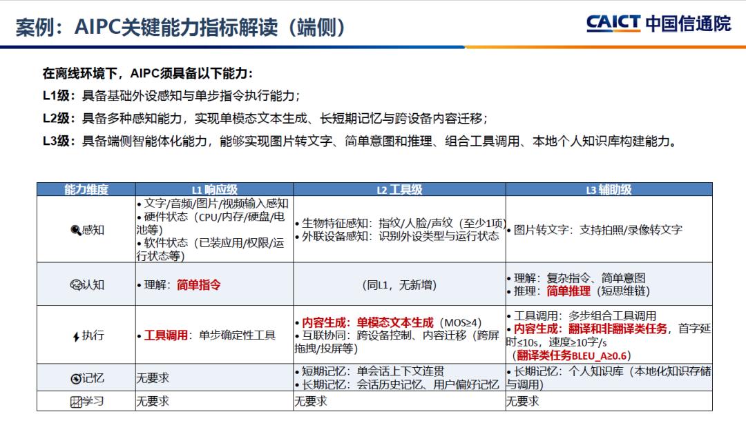 操作示意图