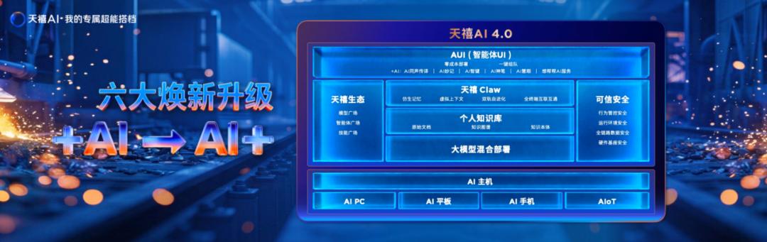 操作示意图