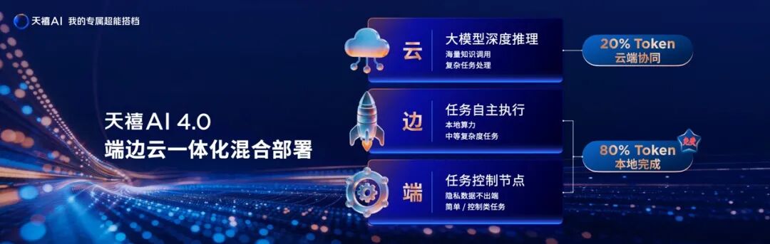 操作示意图