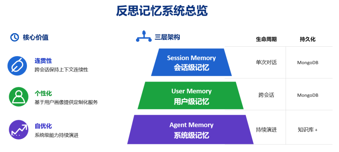 操作示意图