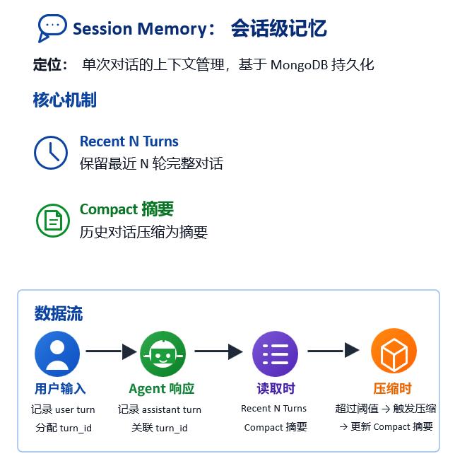 操作示意图