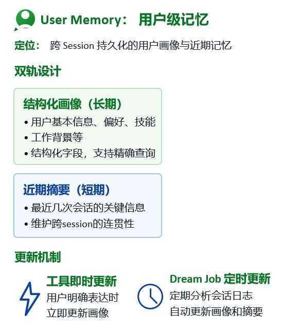 操作示意图