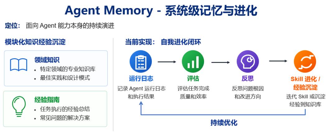 操作示意图