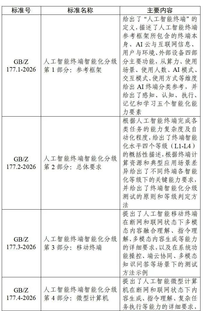 操作示意图