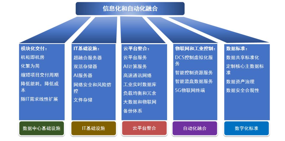 操作示意图