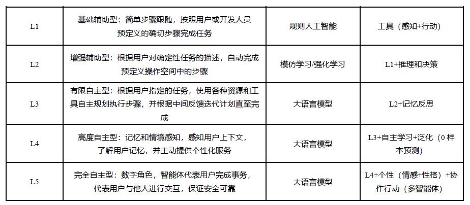 操作示意图