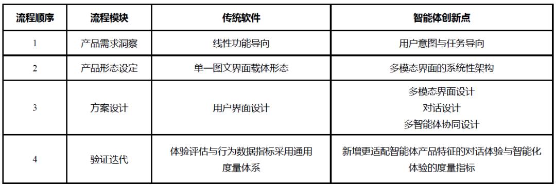 操作示意图