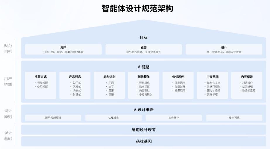 操作示意图