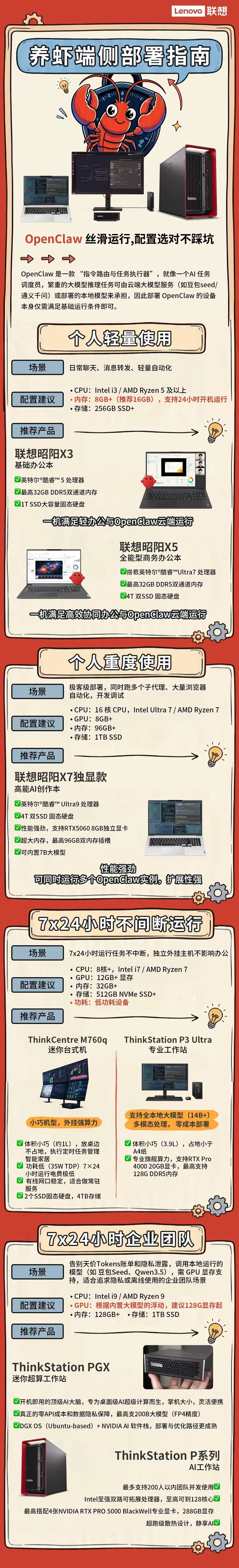 操作示意图