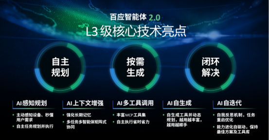 操作示意图