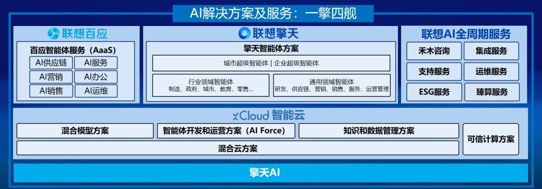 操作示意图