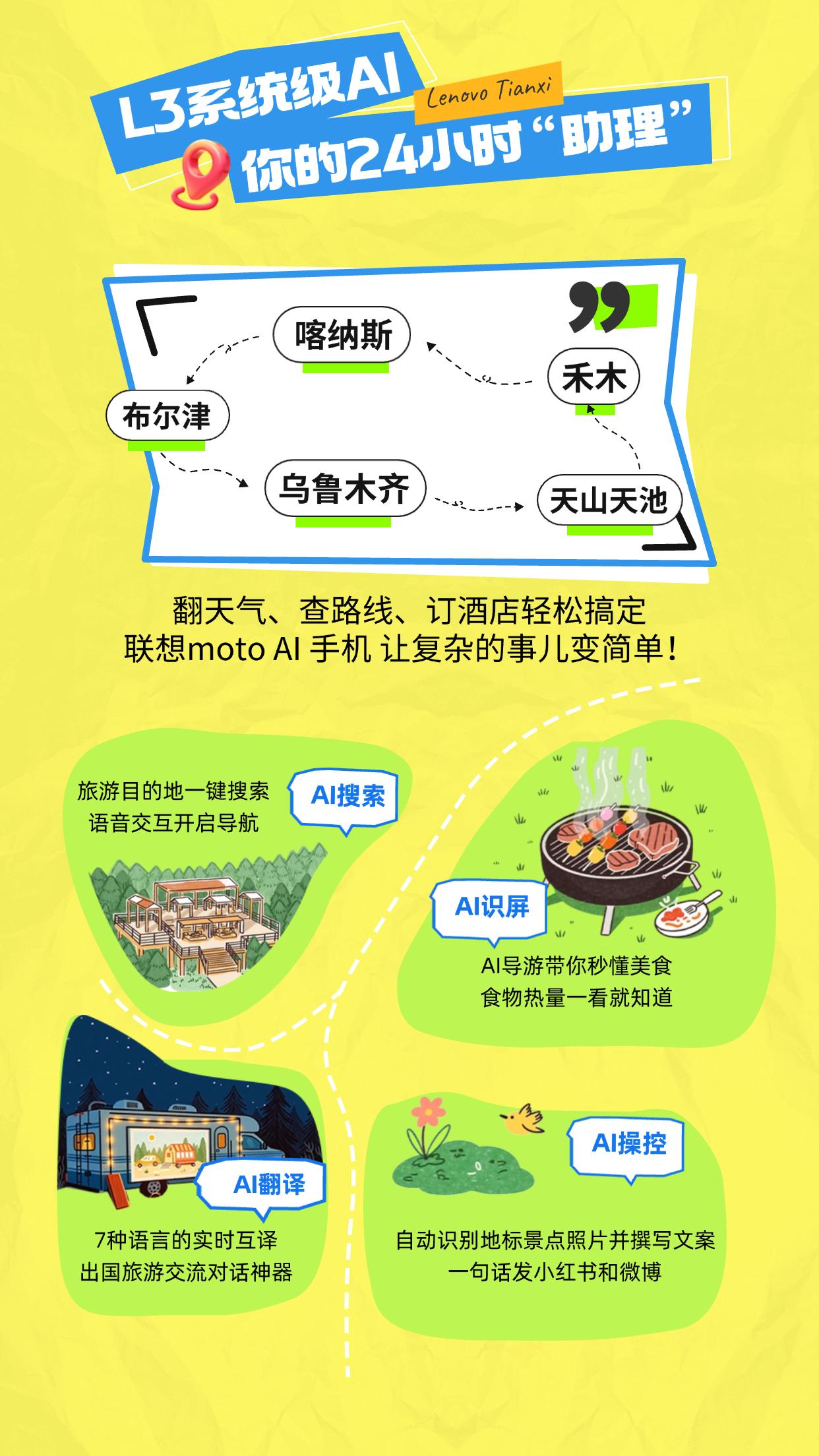操作示意图