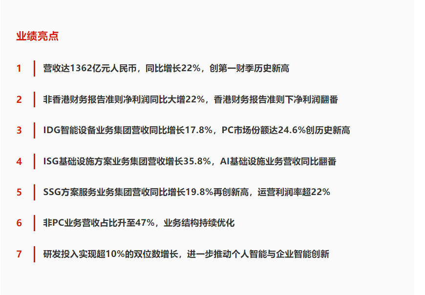 操作示意图