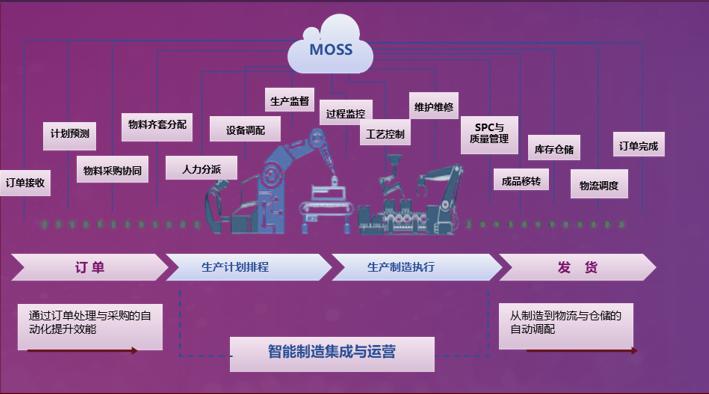 操作示意图