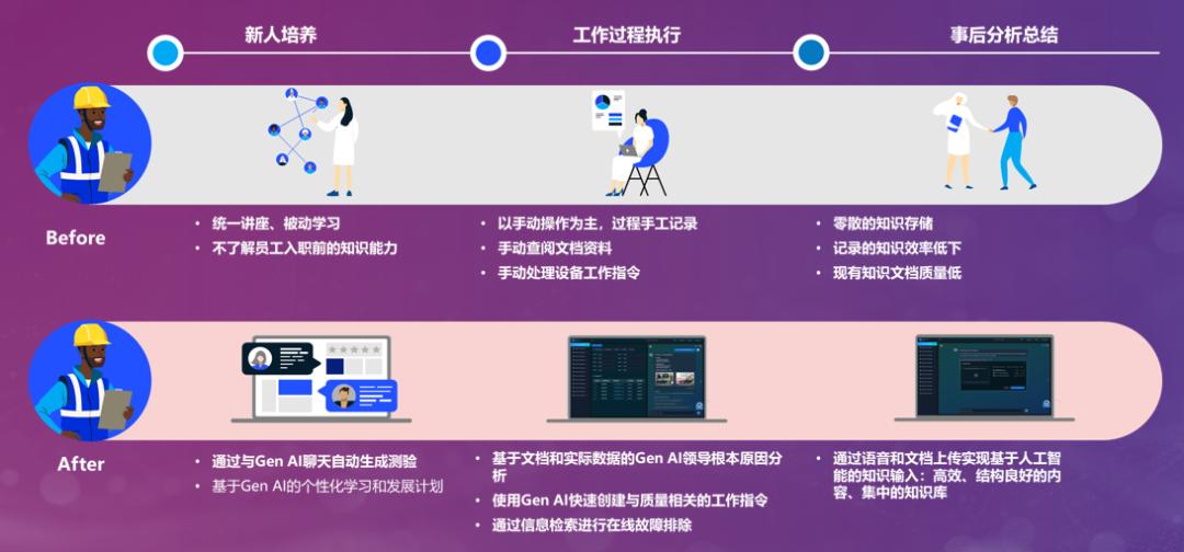 操作示意图