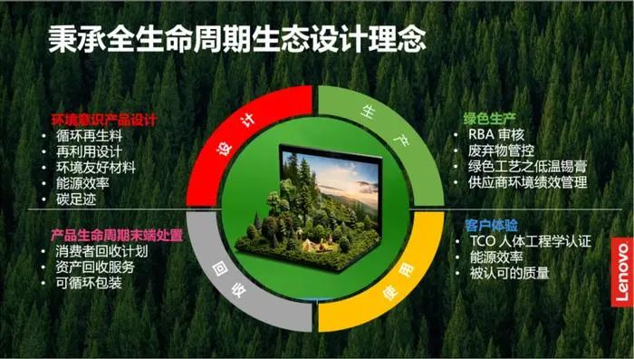 操作示意图