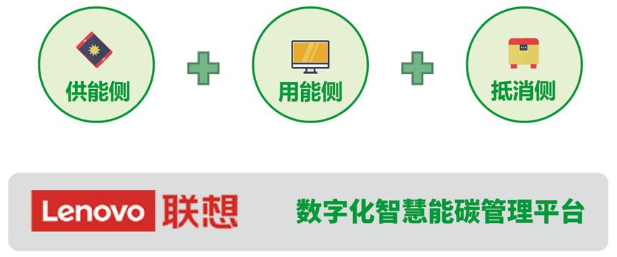 操作示意图