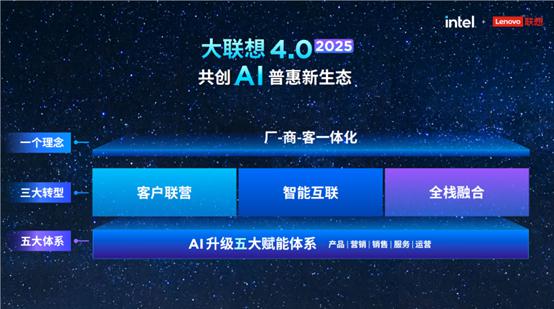 操作示意图