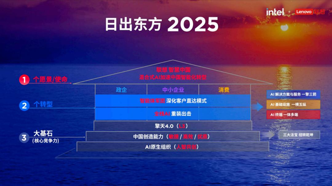 操作示意图