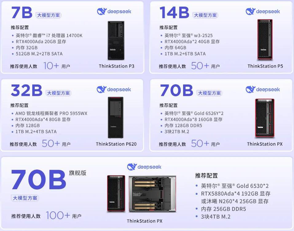 操作示意图
