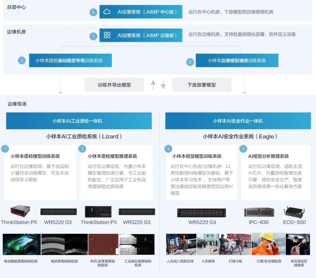 操作示意图