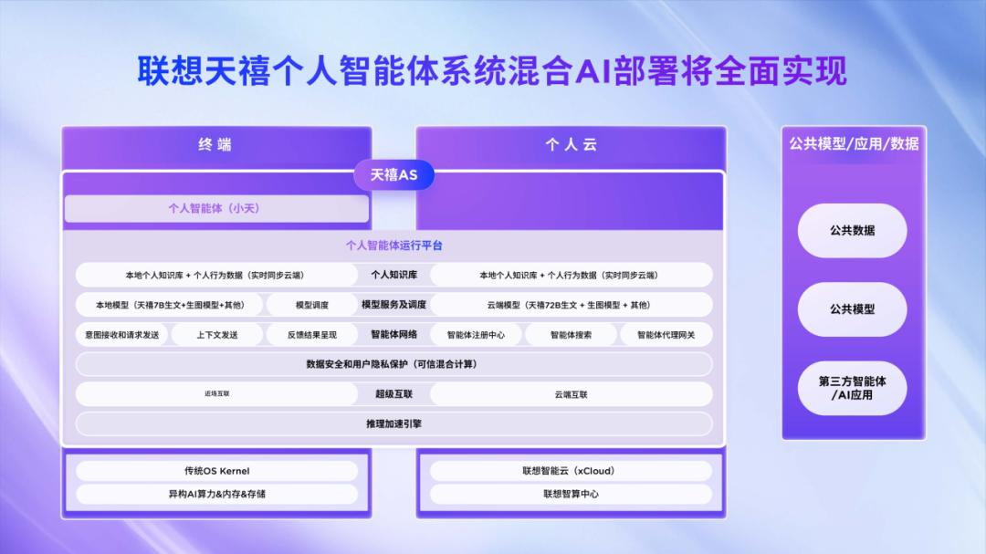 操作示意图