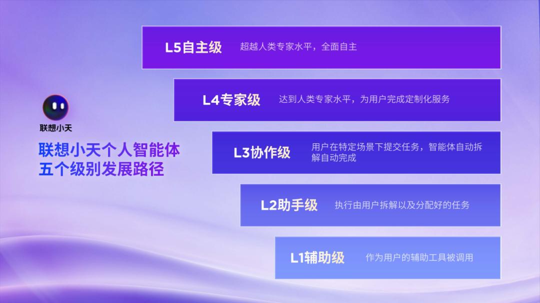操作示意图
