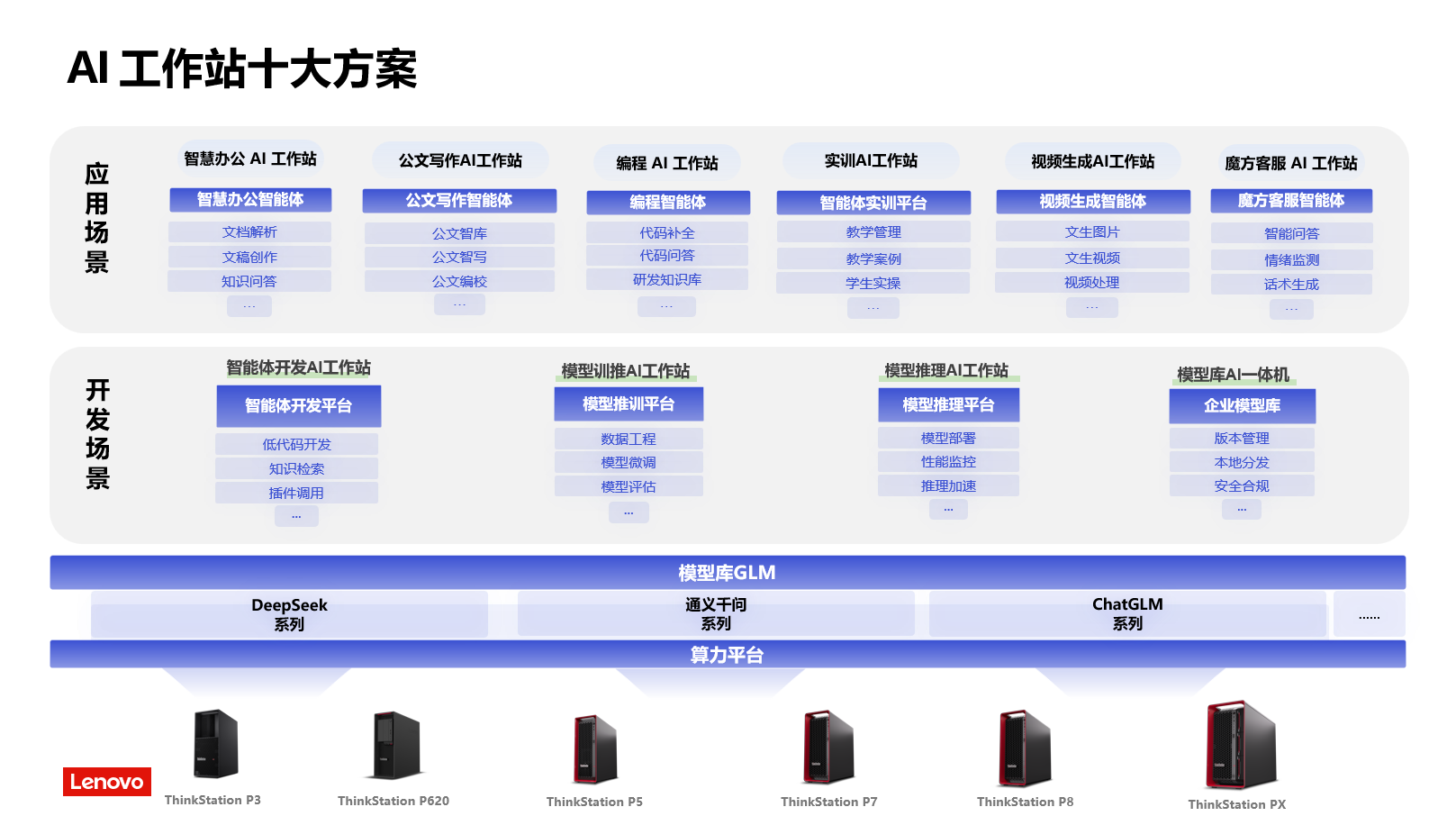 操作示意图
