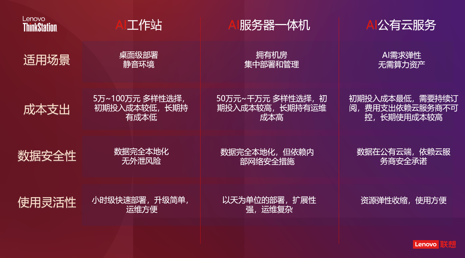 操作示意图