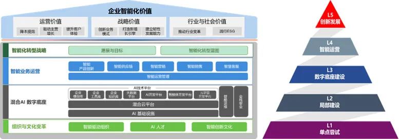 操作示意图