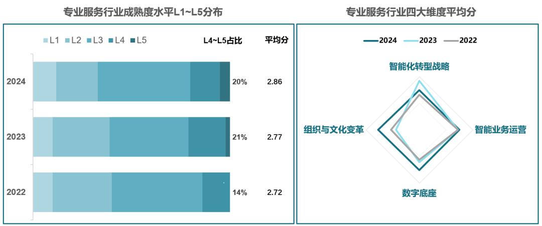 操作示意图
