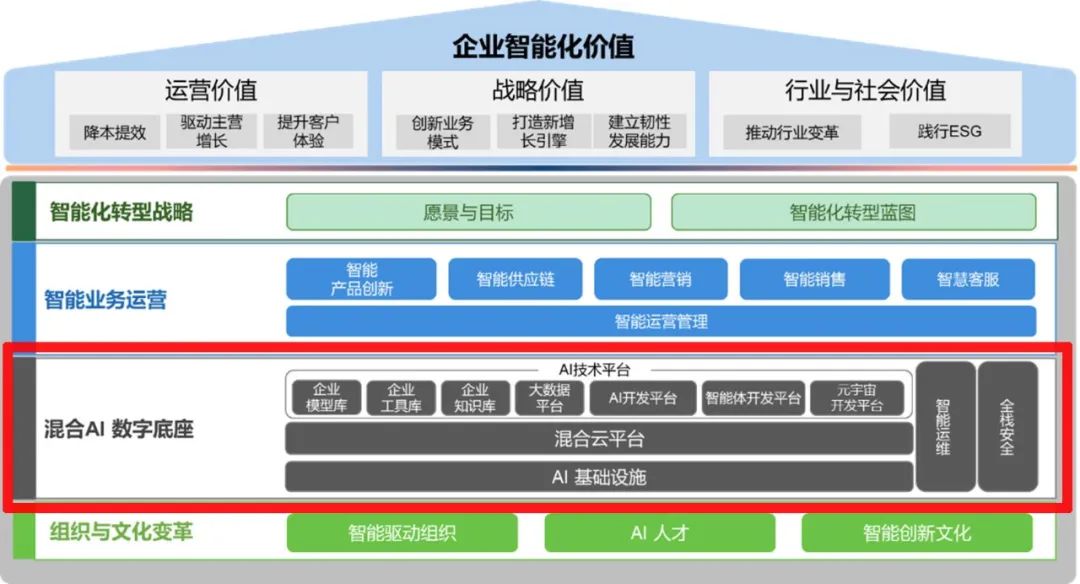 操作示意图